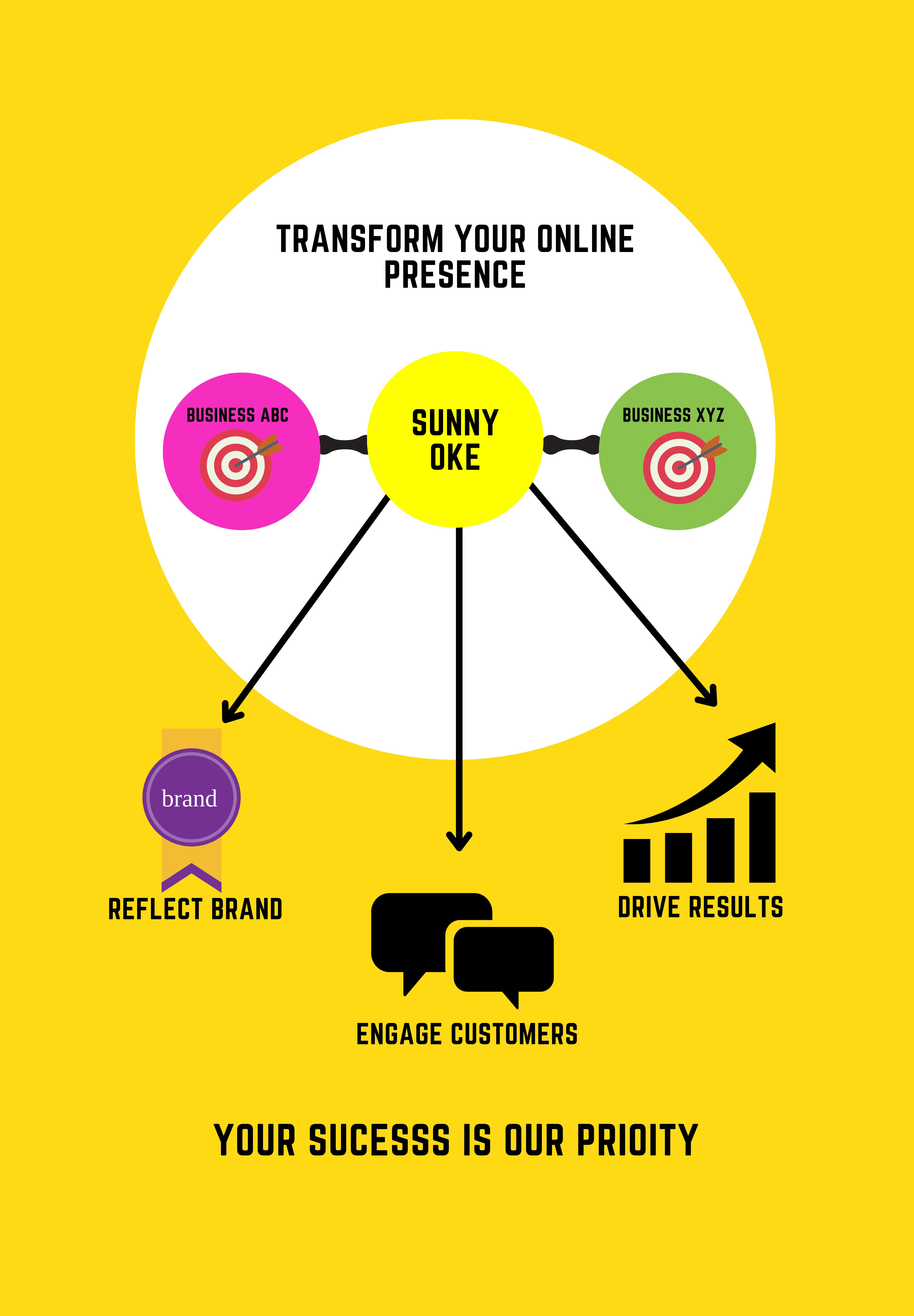 Transform Your Business - Sunny Oke